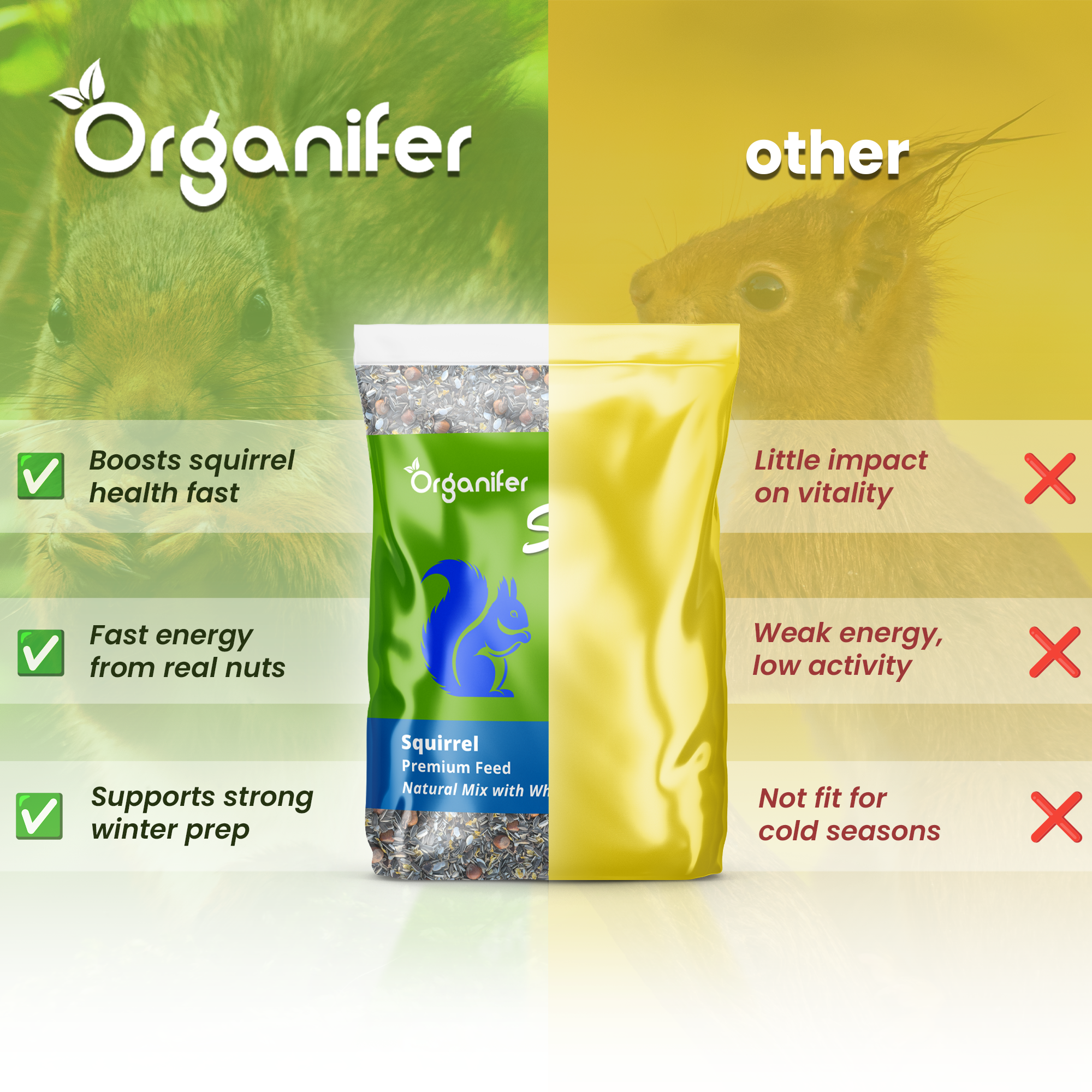 Squirrel Premium Feed comparison