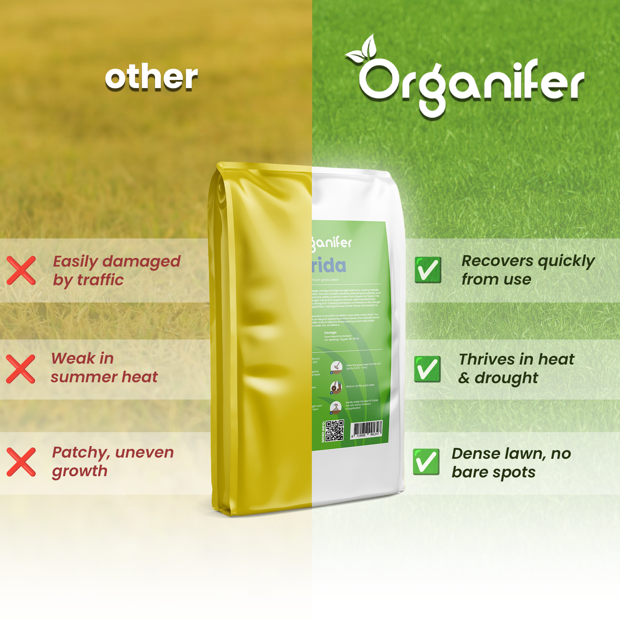 Arida Drought Resistant Lawn Compare