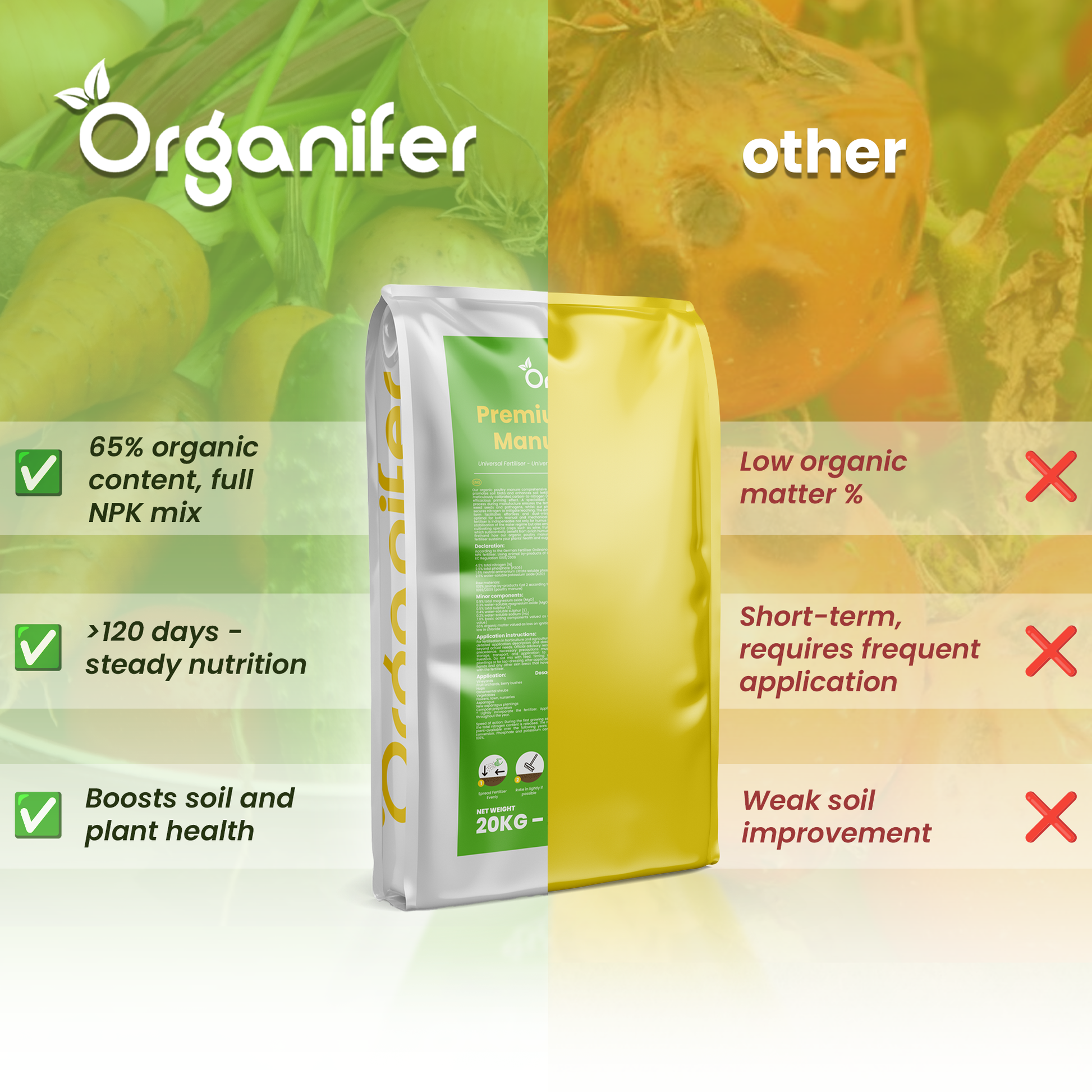 Chicken manure pellets compare