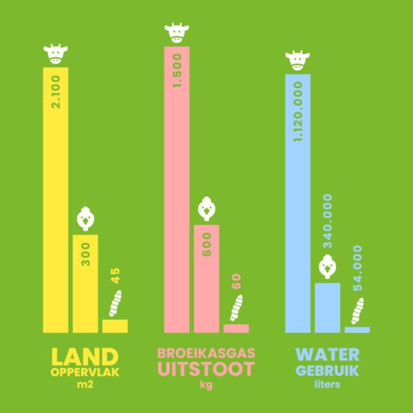 Frassor Hmyz Frass (25x = 500 kg – pro 5.000 m2)