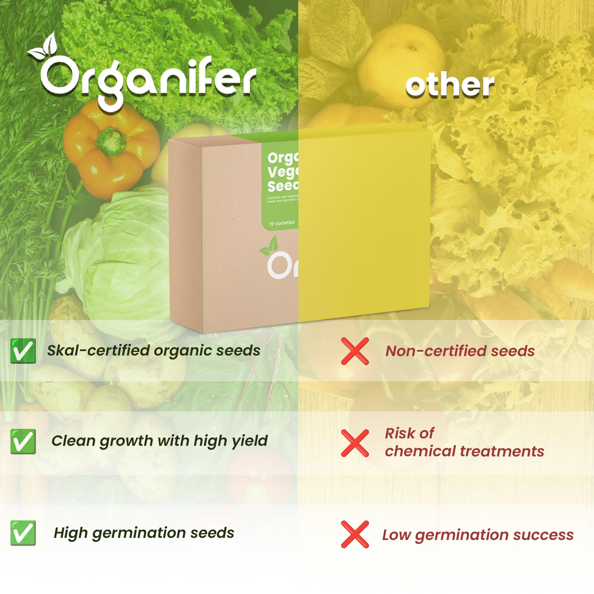 Organic Vegetable Seeds – comparison
