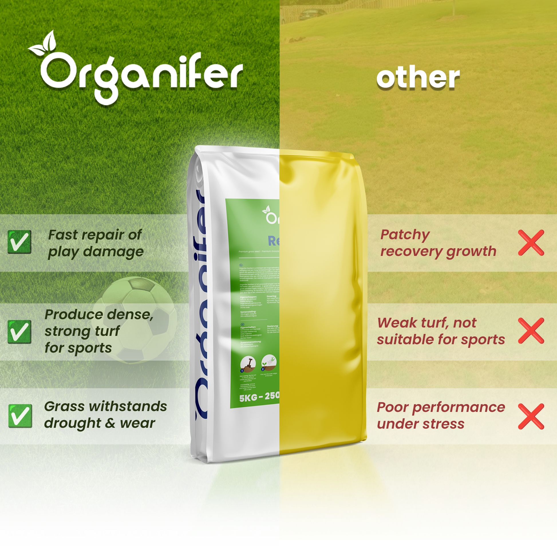 Sports and Play Lawn Seed – Resilient  comparison
