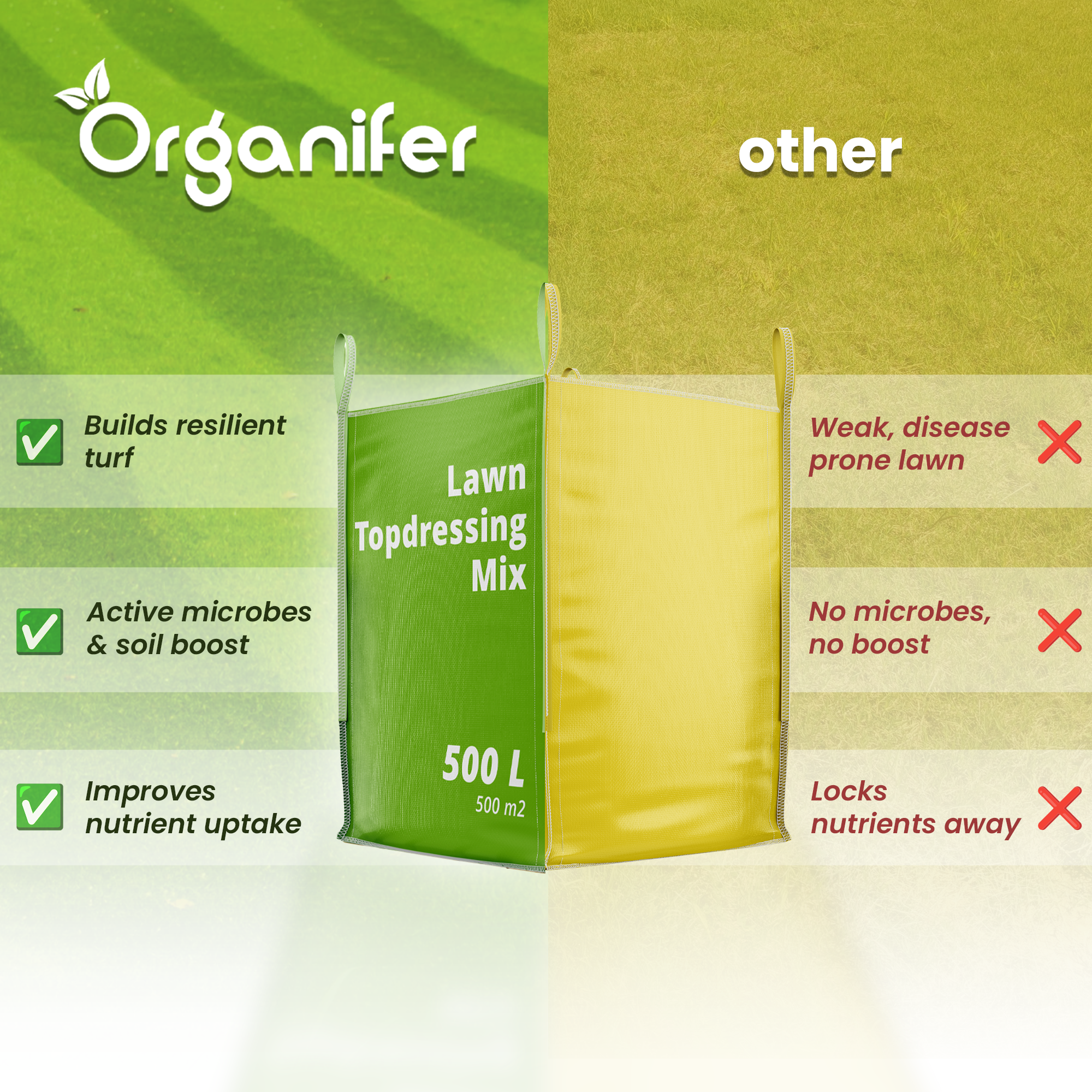 Lawn Topdressing product compare