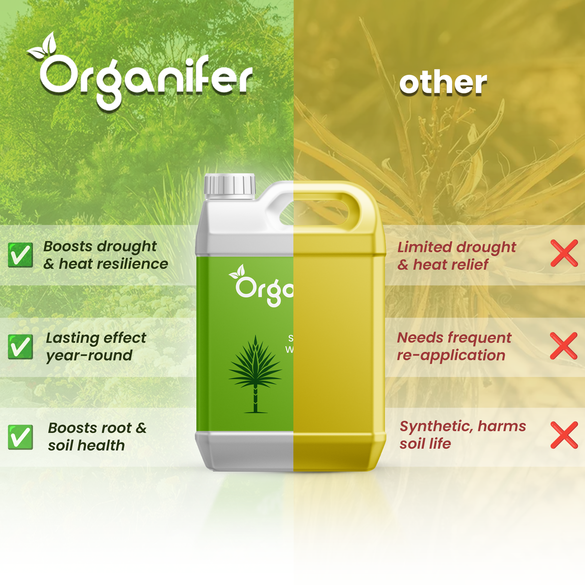 Yucca – Wetting Agent compare
