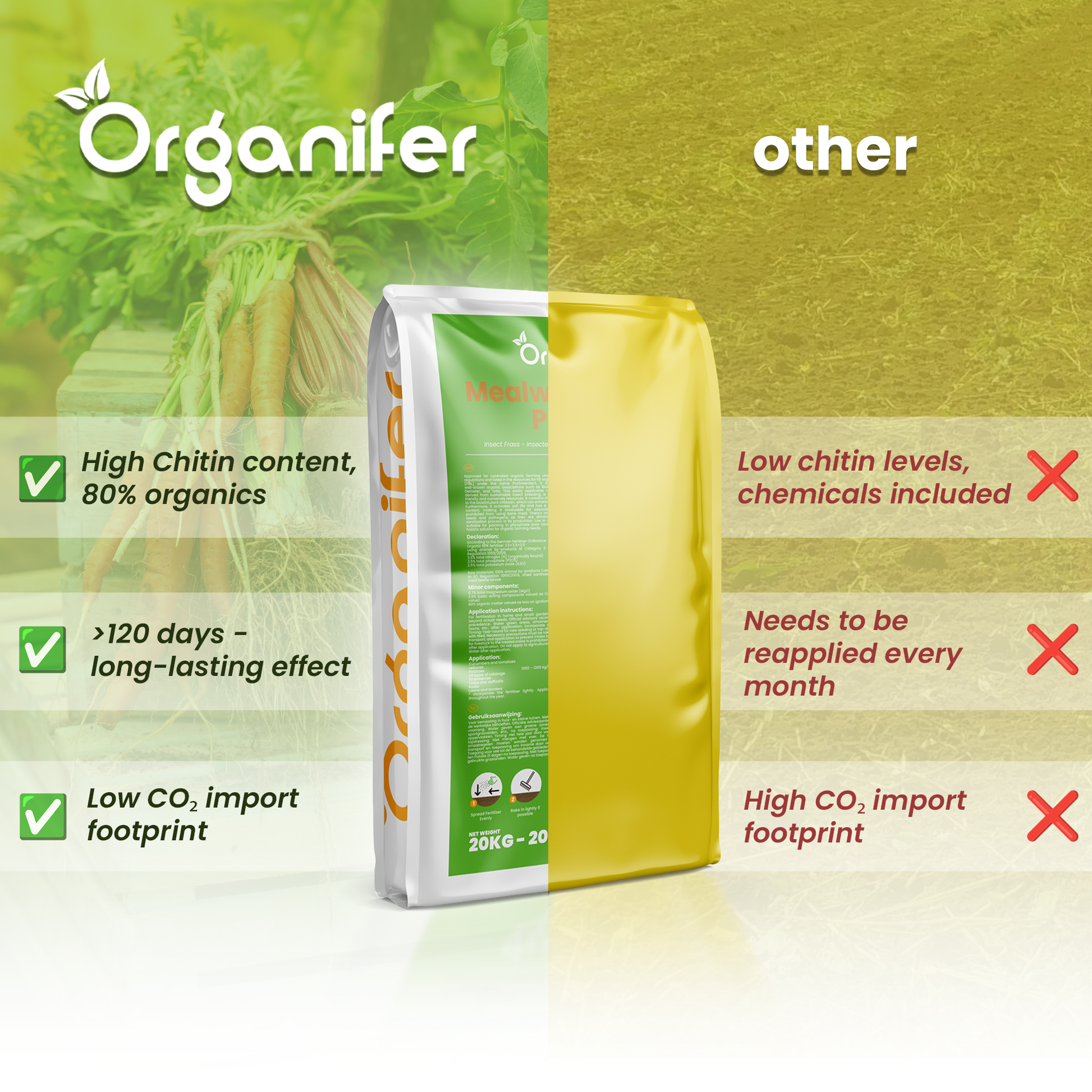 Meаlworm Frass compare