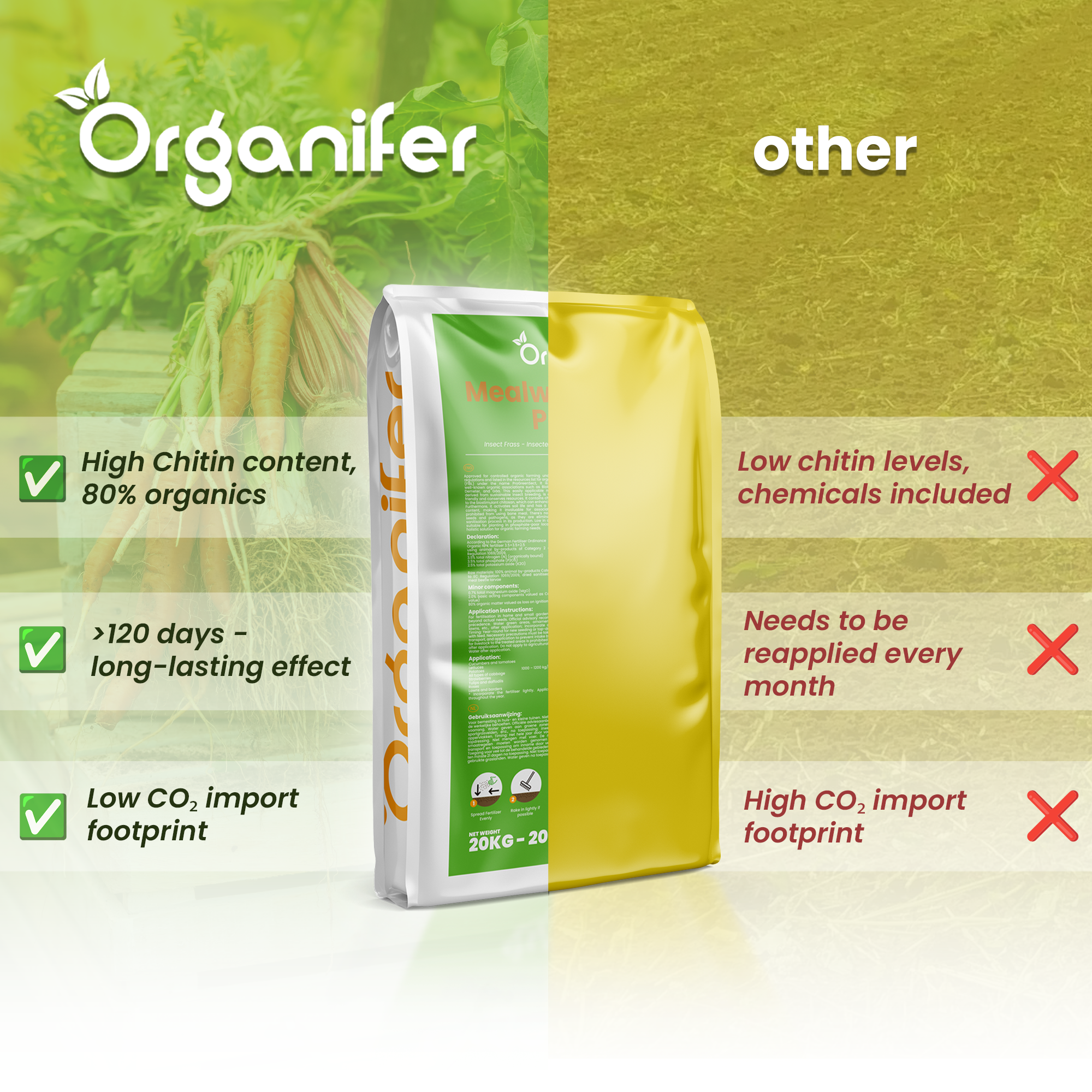 Meаlworm Frass compare