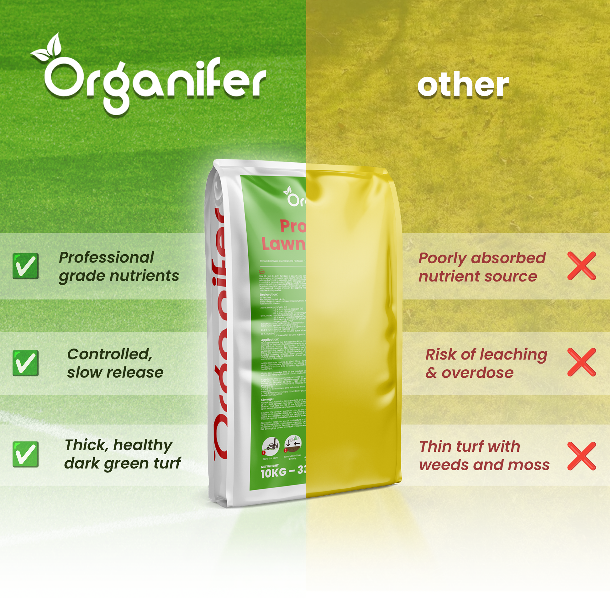 Pro Turf & Lawn Fertilizer compare