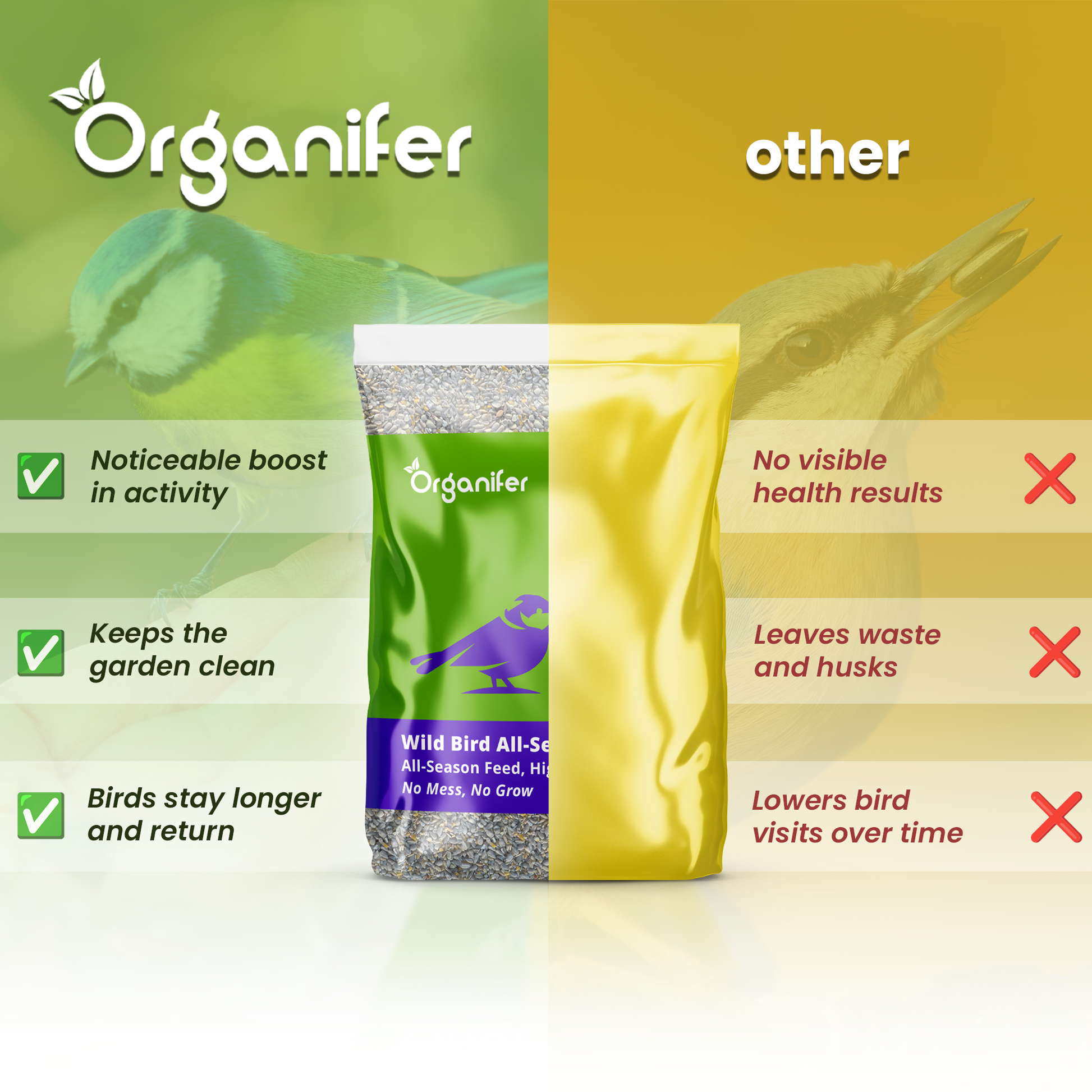 Bird feed for garden birds comparison