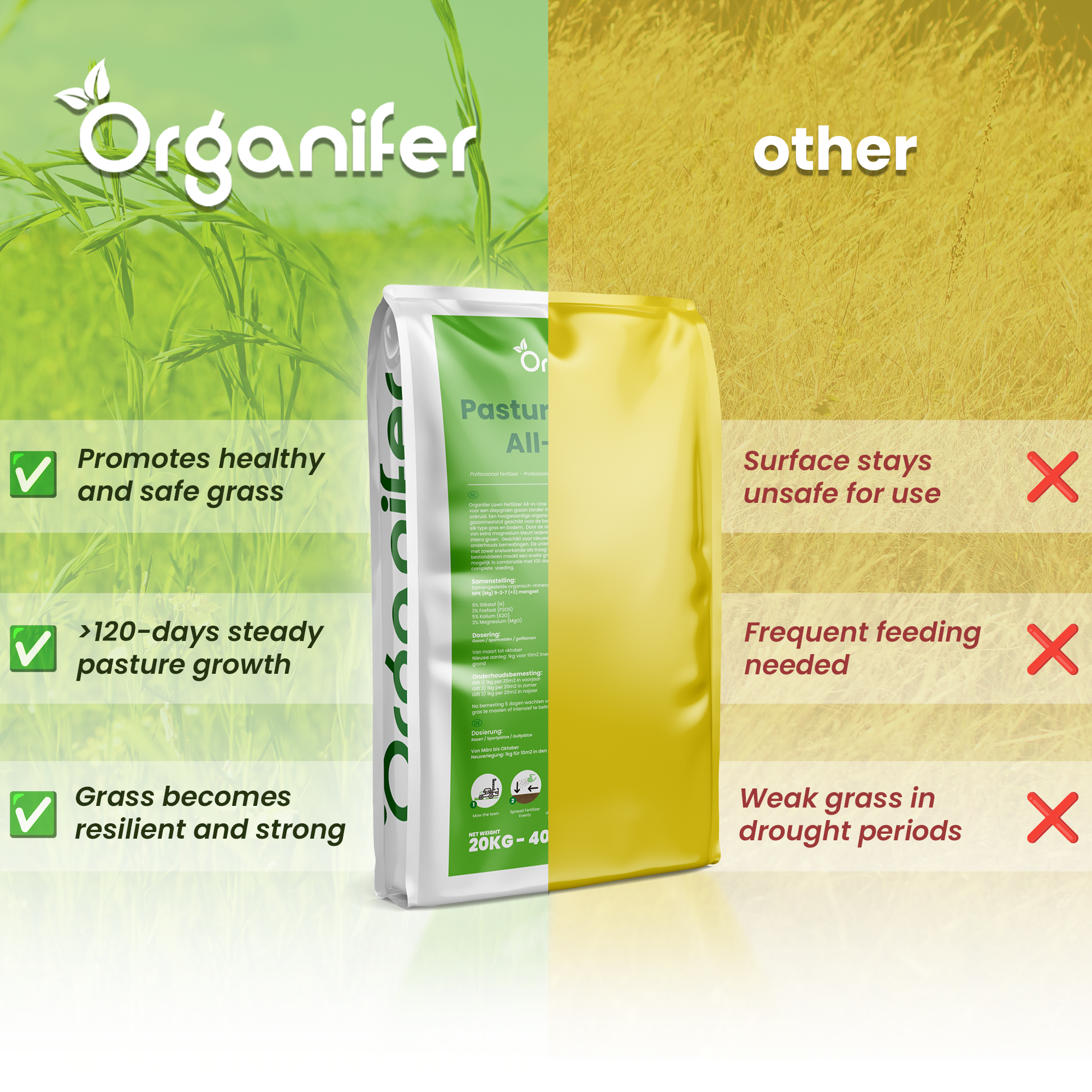 Pasture Fertiliser All-In-One compare