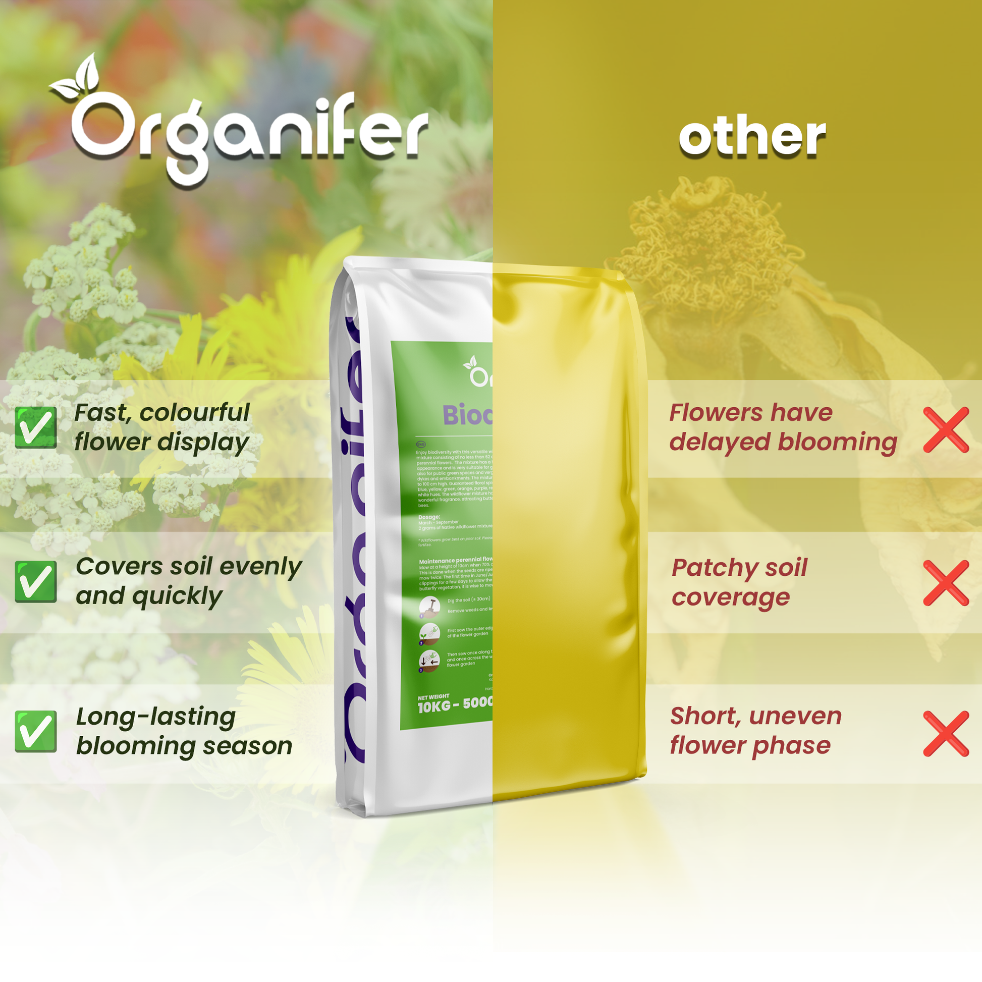 Wildflower Mix – Biodiversity comparison